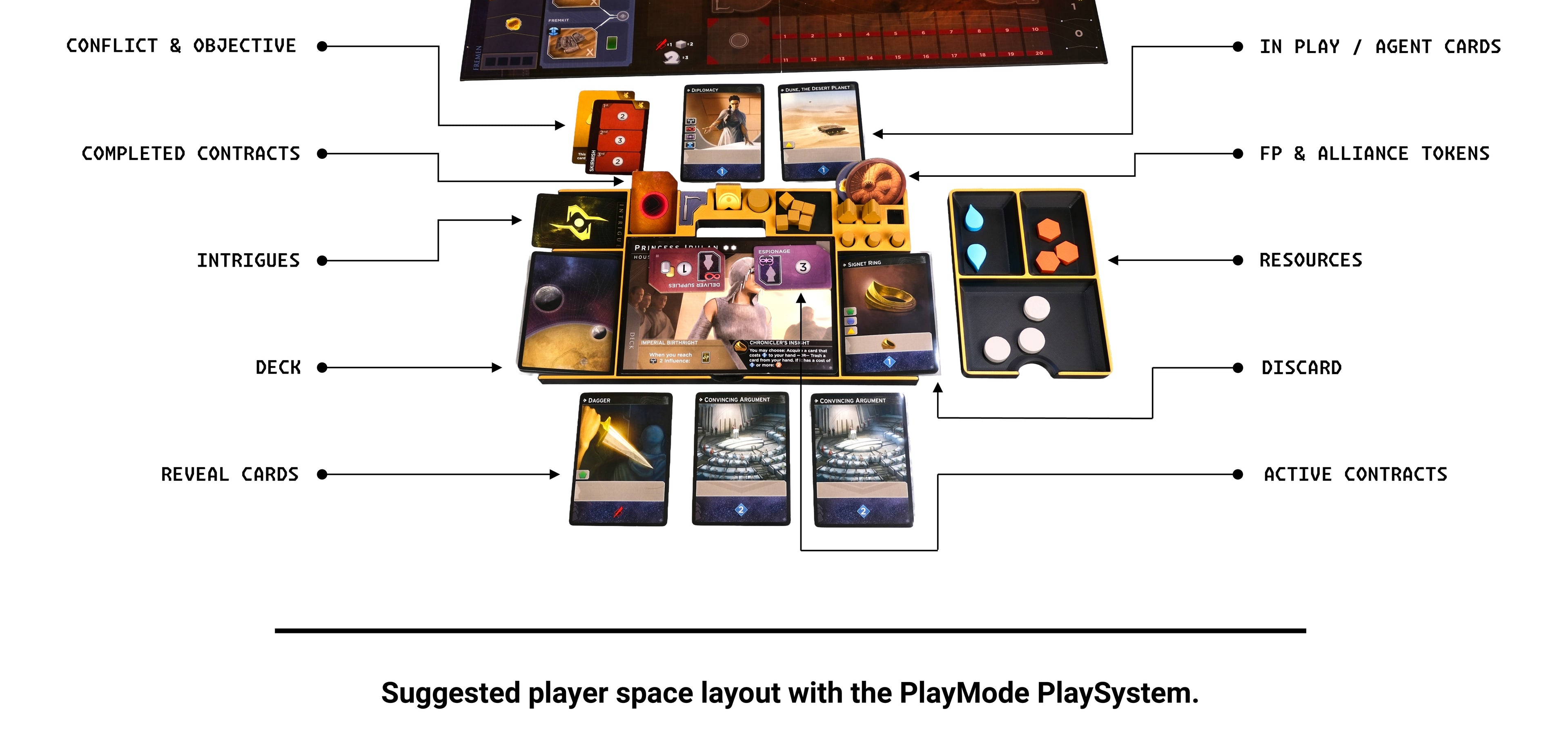 Playmode Player Tray layout for Dune Imperium Uprising