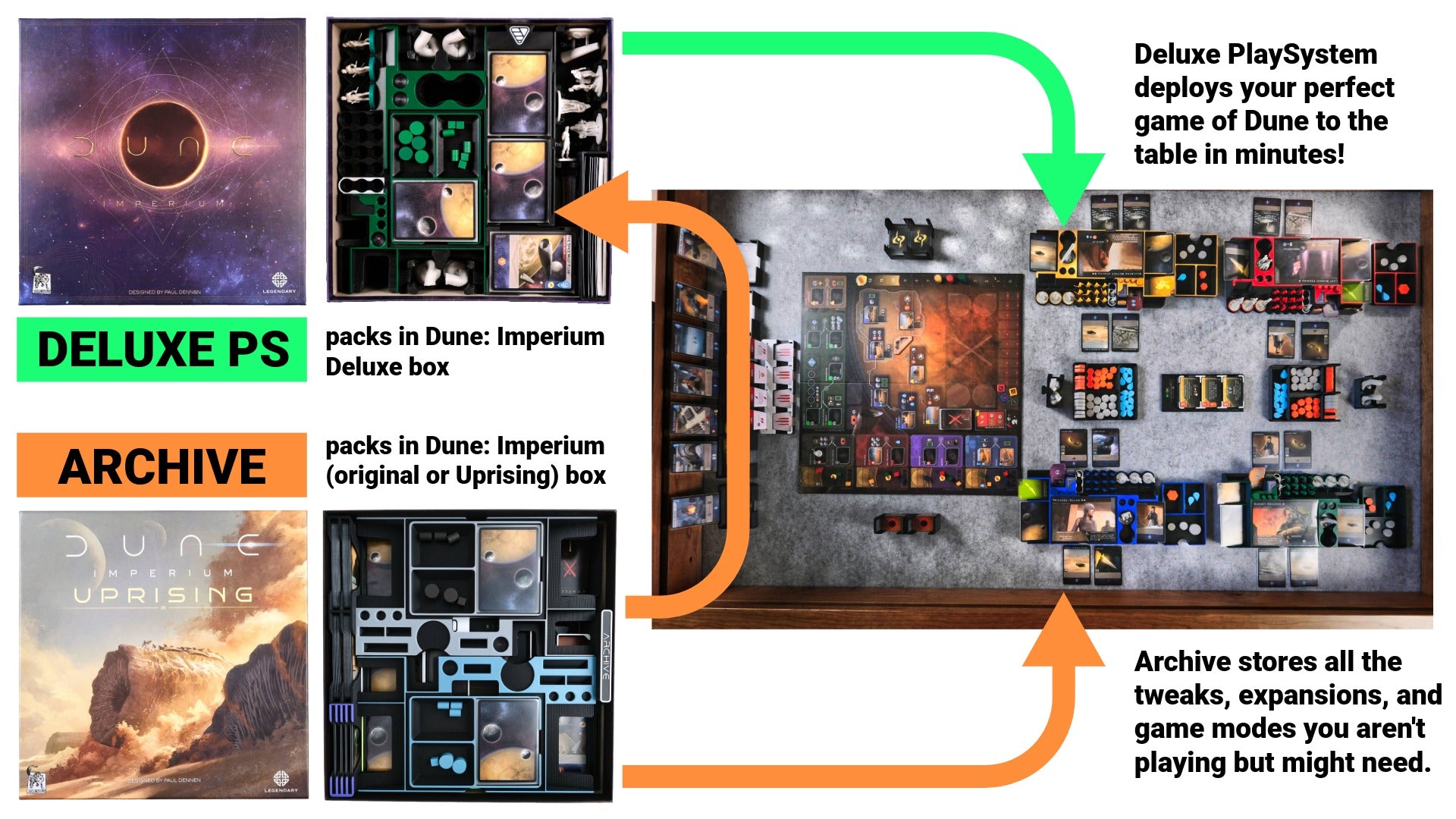 PlayMode PlaySystem Dune: Imperium Deluxe definitive combo with archive accessory infographic