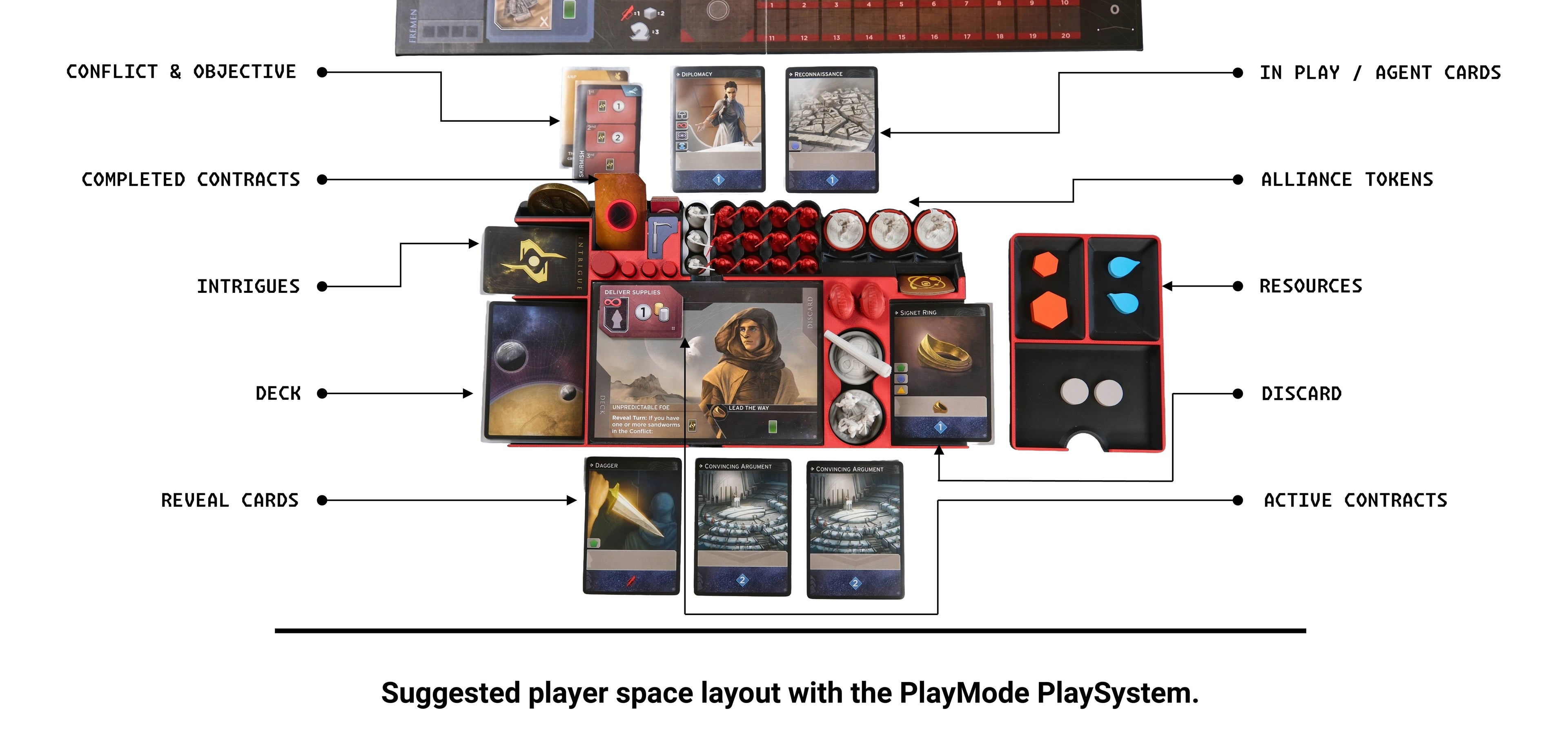 PlayMode PlaySystem Dune: Imperium Deluxe annotated tray